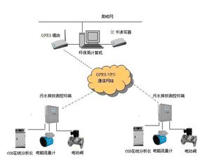 智易时代废水在线监测