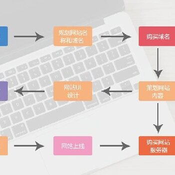 马鞍山鼠标公司小程序开发报价表