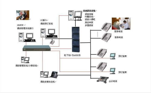 酒店管理系统