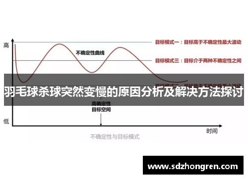 羽毛球杀球突然变慢的原因分析及解决方法探讨